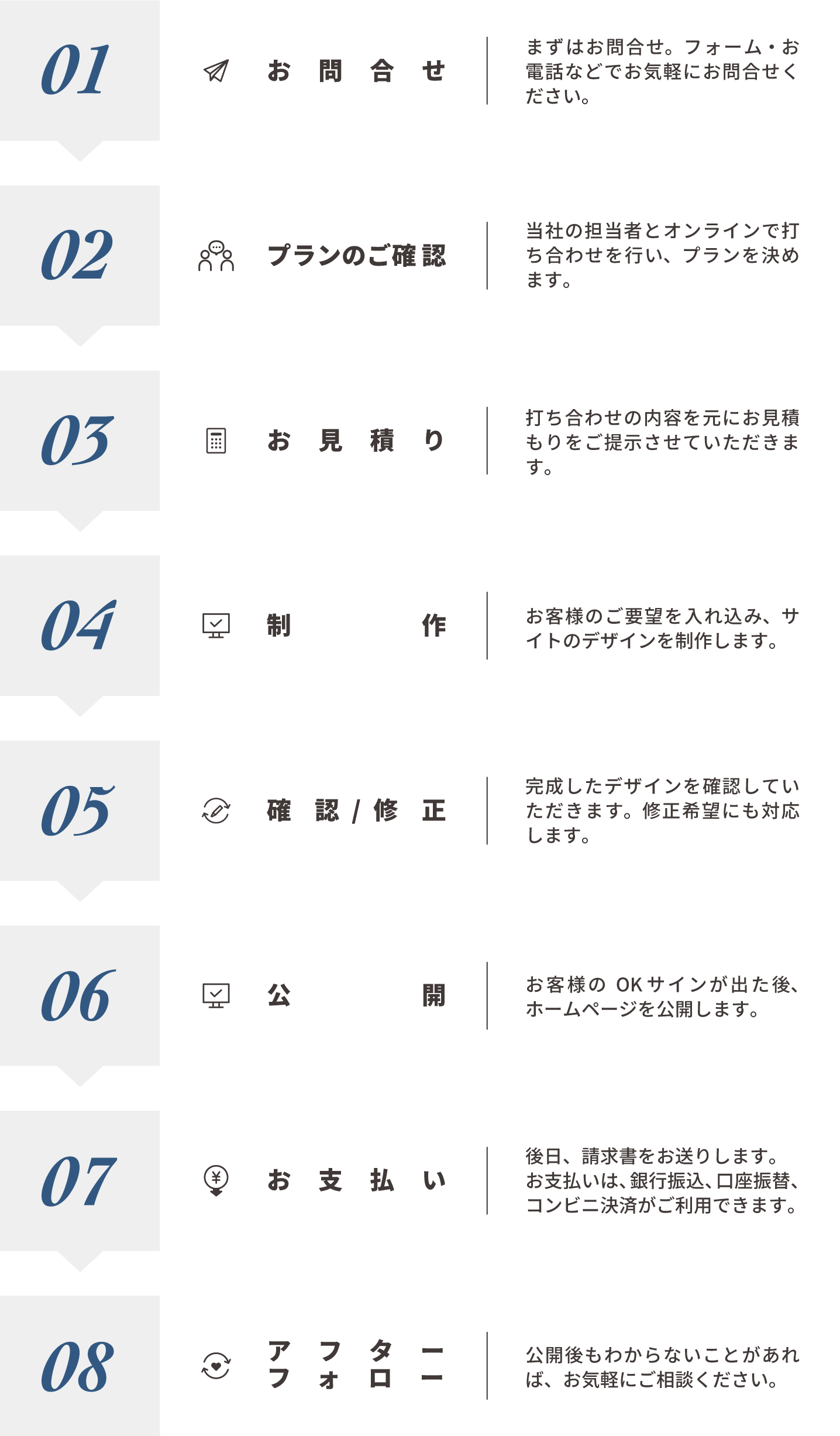 お問い合わせからアフターフォローまで