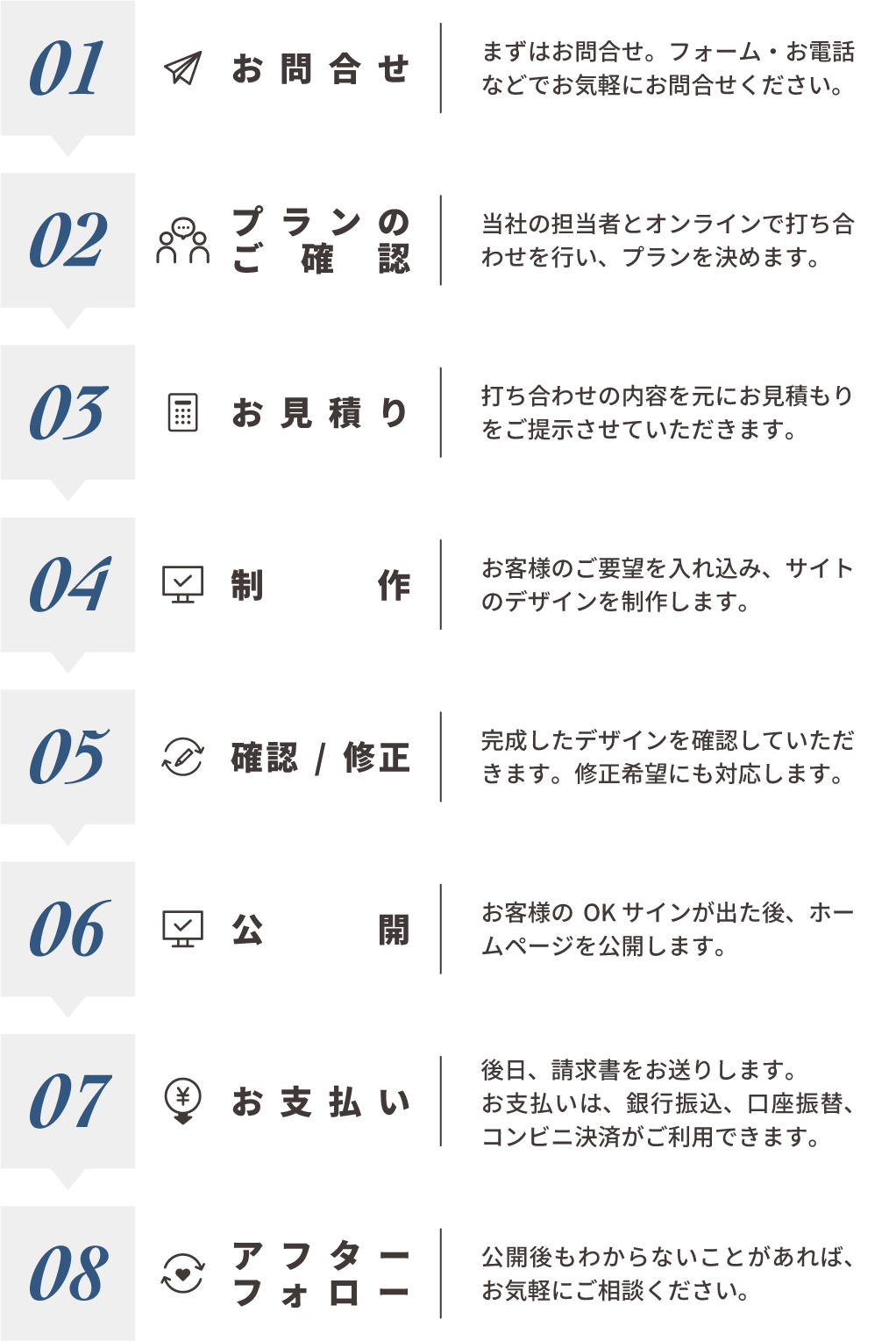 お問い合わせからアフターフォローまで