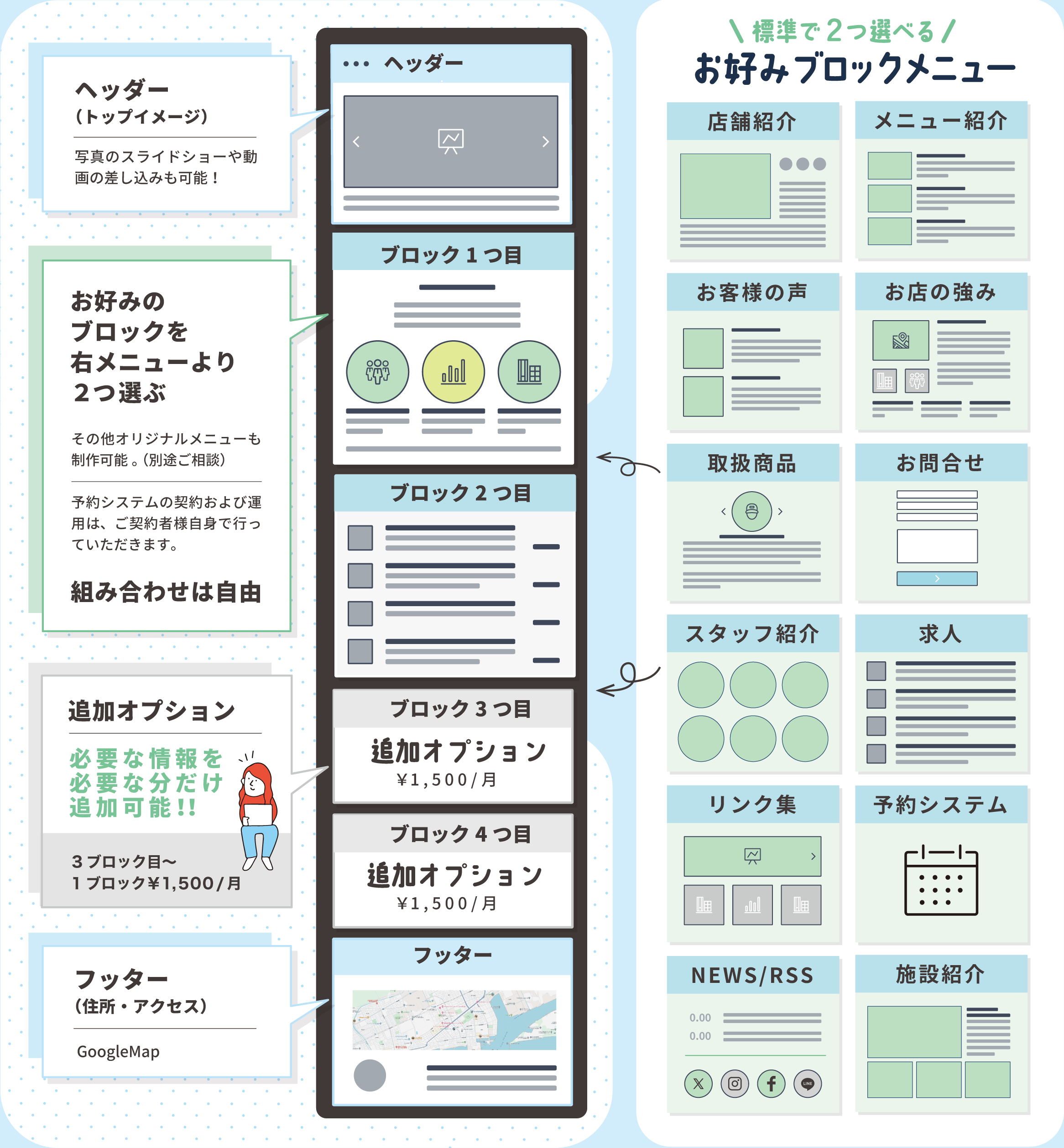 お好みブロックメニュー