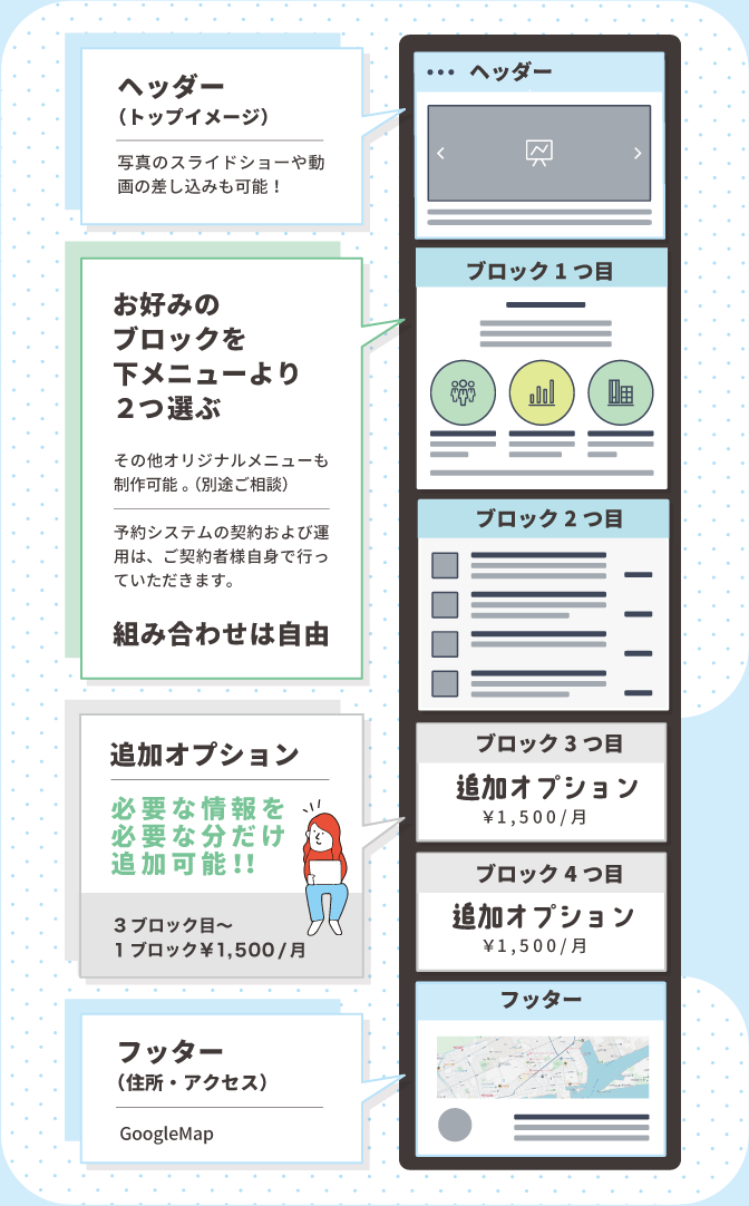 コンテンツの並び